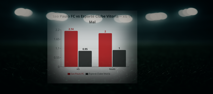Sao Paulo FC 2 - 1 Esporte Clube Vitoria