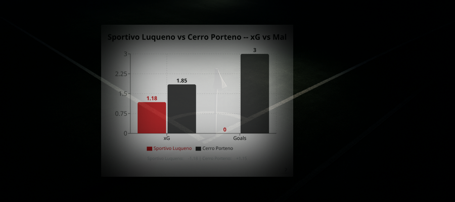 Sportivo Luqueno 0 - 3 Cerro Porteno