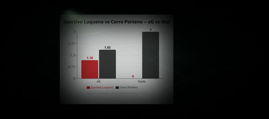 Sportivo Luqueno 0 - 3 Cerro Porteno