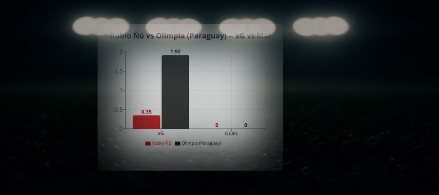 Rubio Ñú 0 - 0 Olimpia (Paraguay)