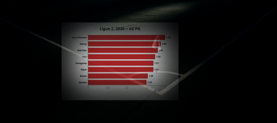 Ligapuls v.42: Ligue 2, 2026