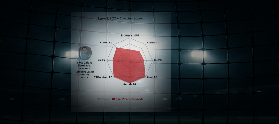 # Scouting Report: Elyaz Zidane Fernández (Red Star)