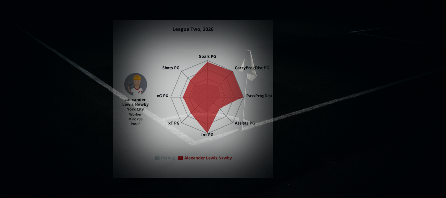 **Player Profile: Alexander Lewis Newby (York City)**