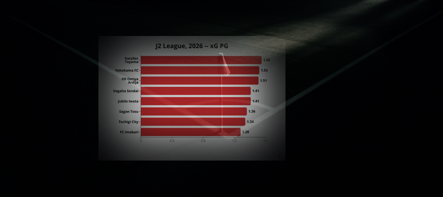Ligapuls v.43: J2 League, 2026