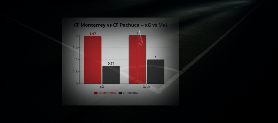 CF Monterrey 2 - 1 CF Pachuca