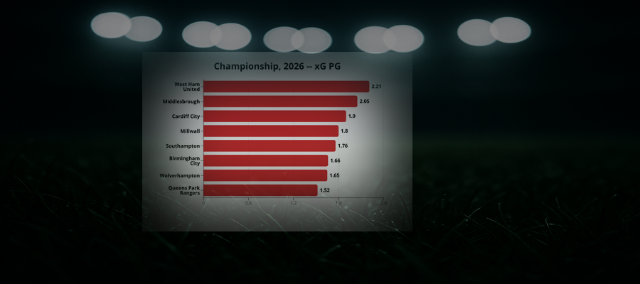 # League Pulse Week 43: Championship, 2026