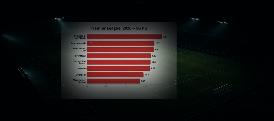 Ligapuls v.44: Premier League, 2026