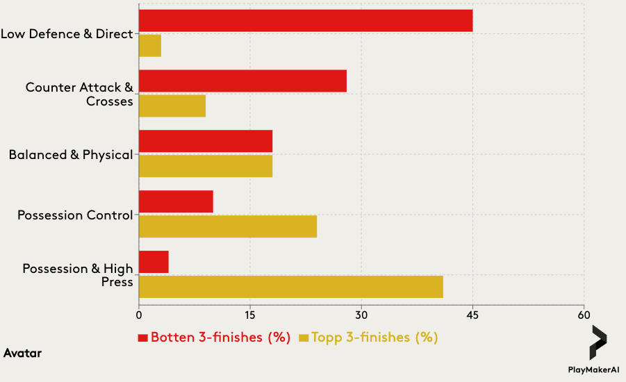 Avatars and their link to success