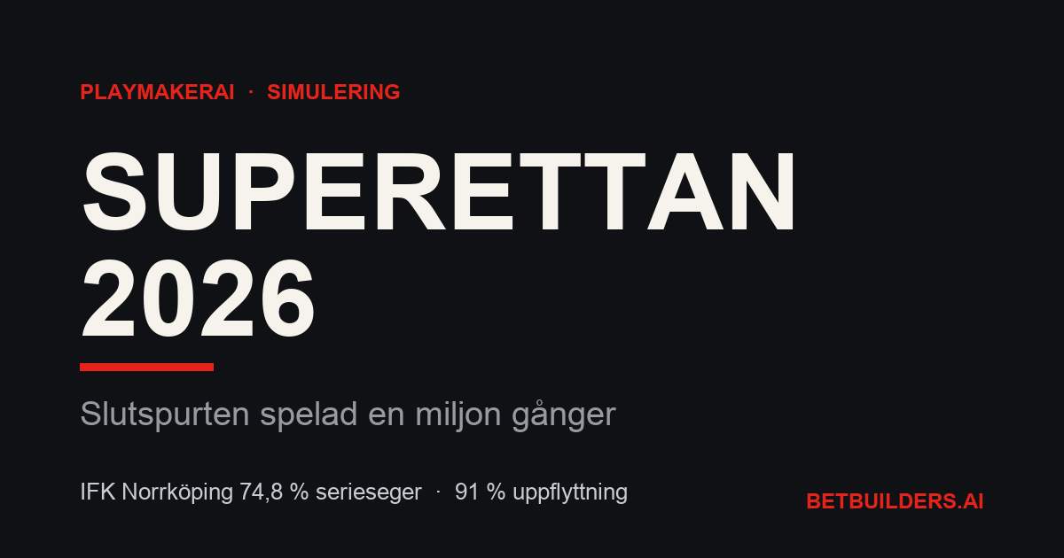 Superettan simulerad en miljon gånger: Norrköping mot Allsvenskan